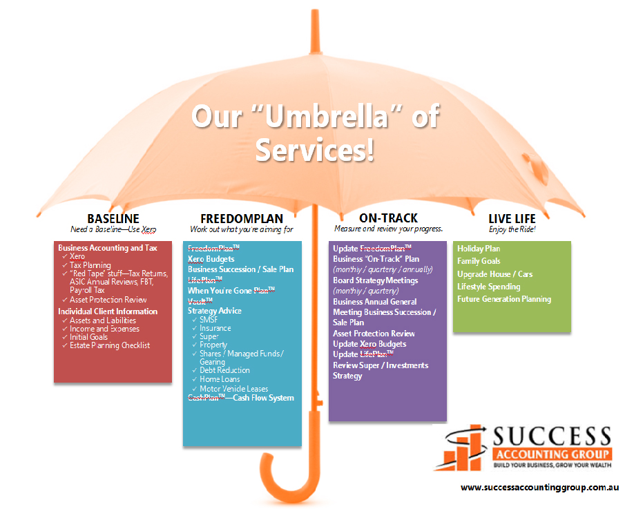 Umbrella of Services