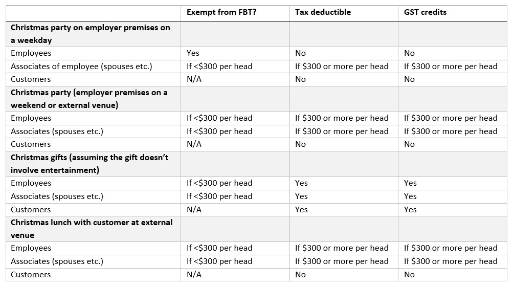 Christmas Tax Quick Guide